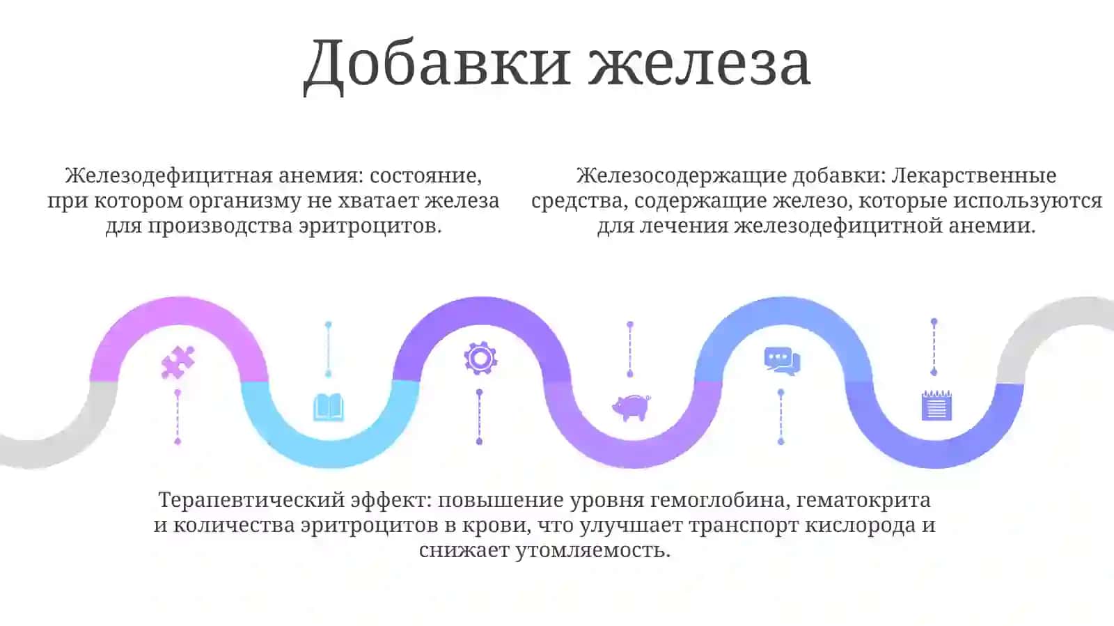Противоанемические препараты 4