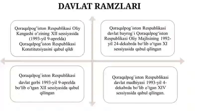 Mustaqillik yillarida Qoraqalpog‘iston Respublikasi 4