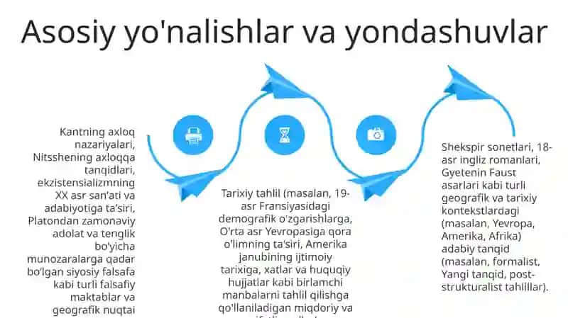 Maʼnaviy sanʼatlar tahlili 4