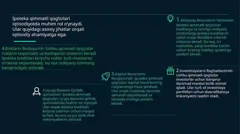 Ipoteka qimmatli qog‘ozlar bozori 4