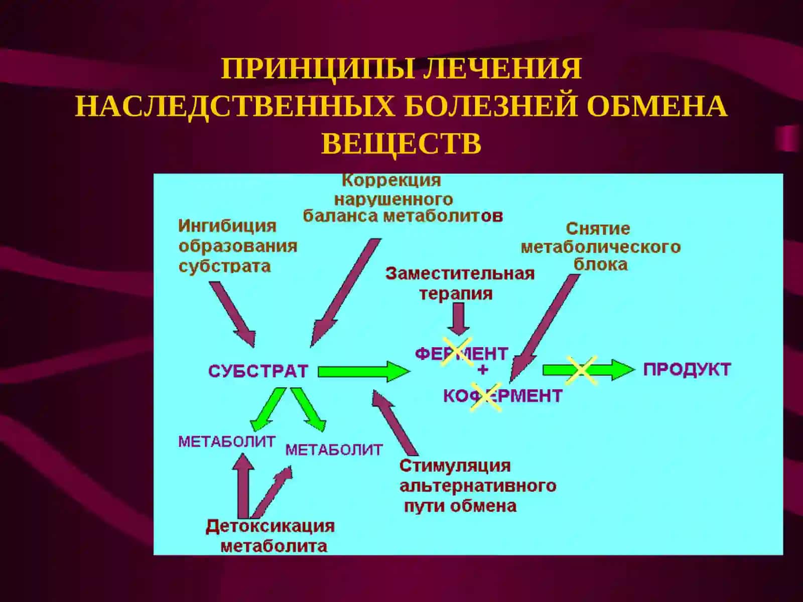 Лечение наследственных болезней 4
