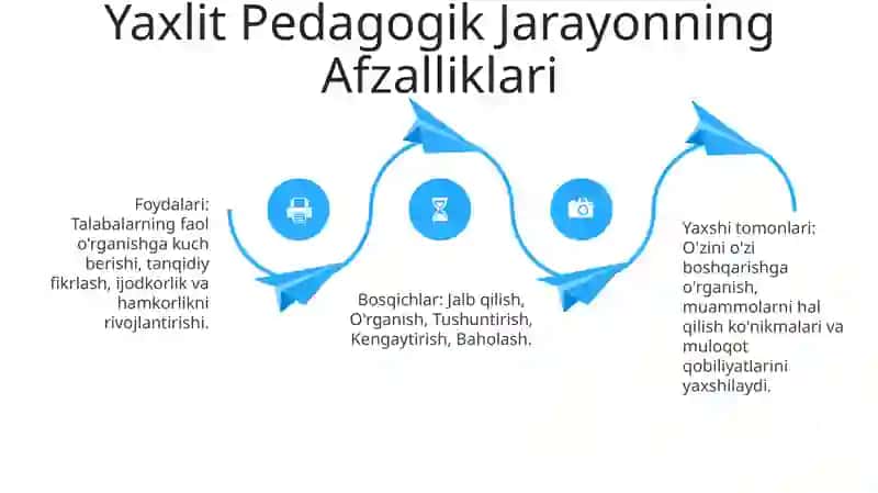 Yaxlit pedagogik jarayon bosqichlari 4