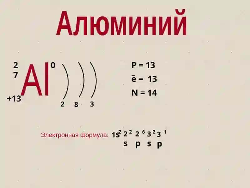 элементы главной подгруппы III группы 4