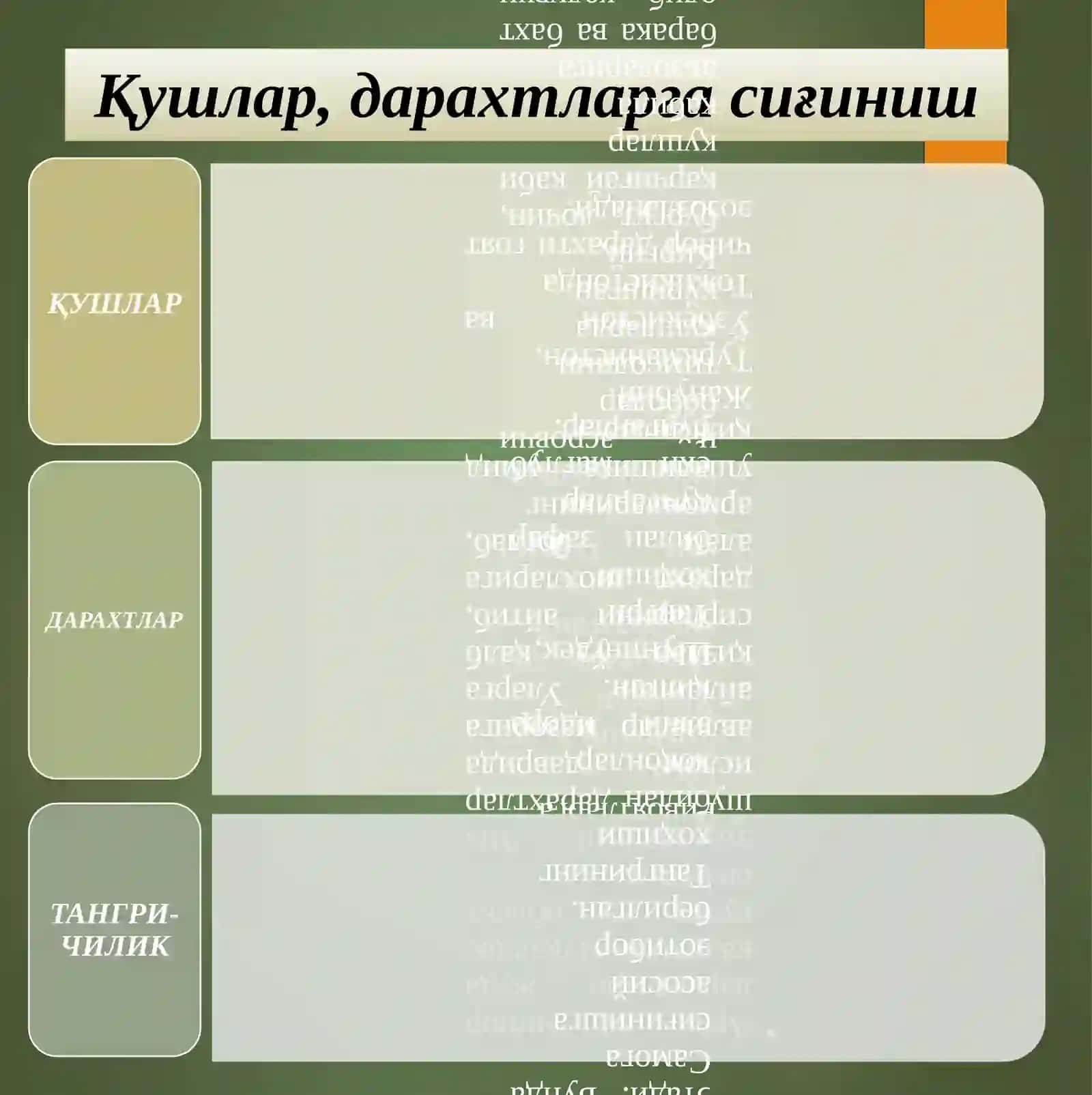 Марказий Осиё динлари 4