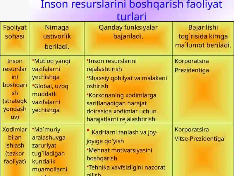 Tashkilot va boshqaruv sotsiologiyasi 4