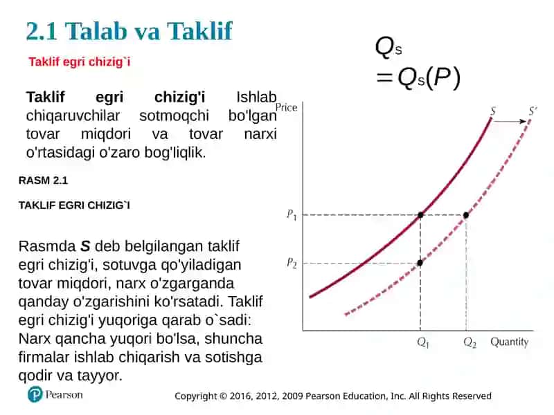 Mavzu: Talab va Taklif 4