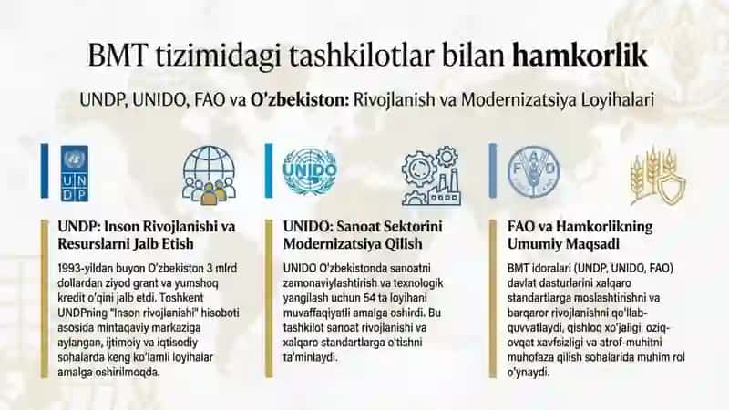 Oʻzbekistonning xalqaro iqtisodiy tashkilotlar bilan hamkorligi 4