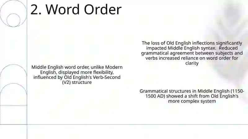 The grammatical structure of Middle English 4