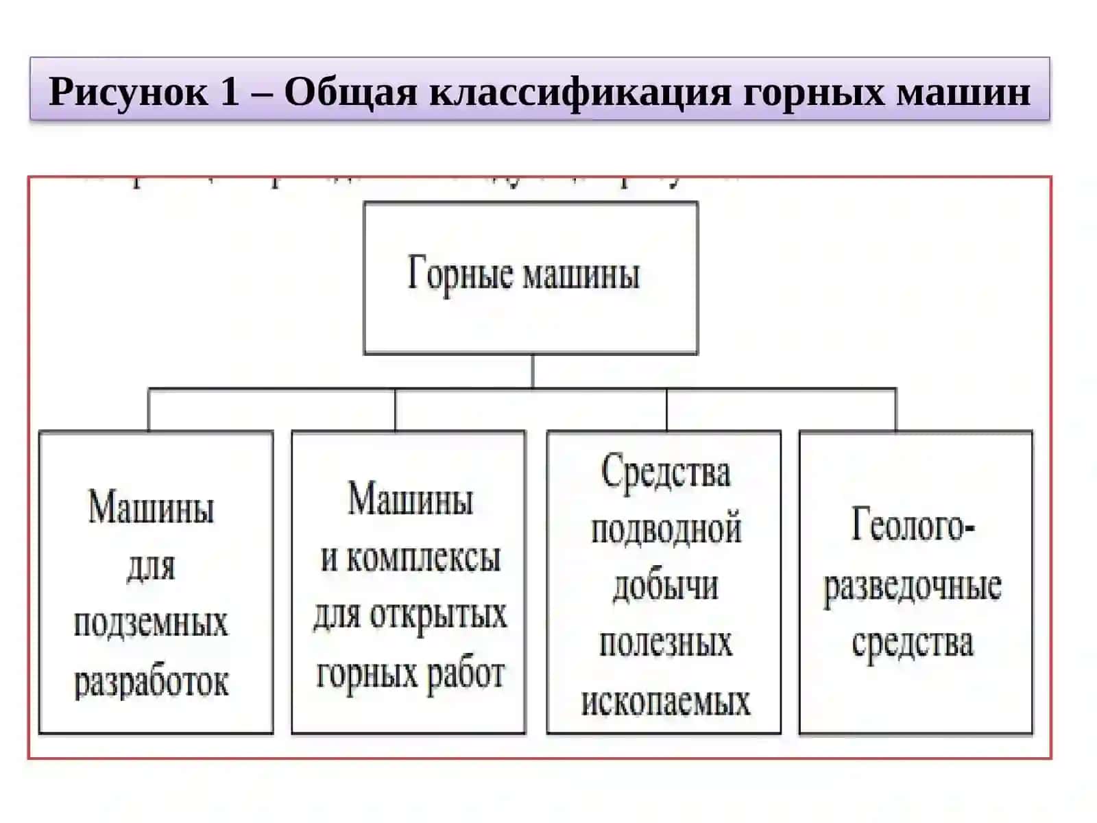 Общая классификация горных машин 4
