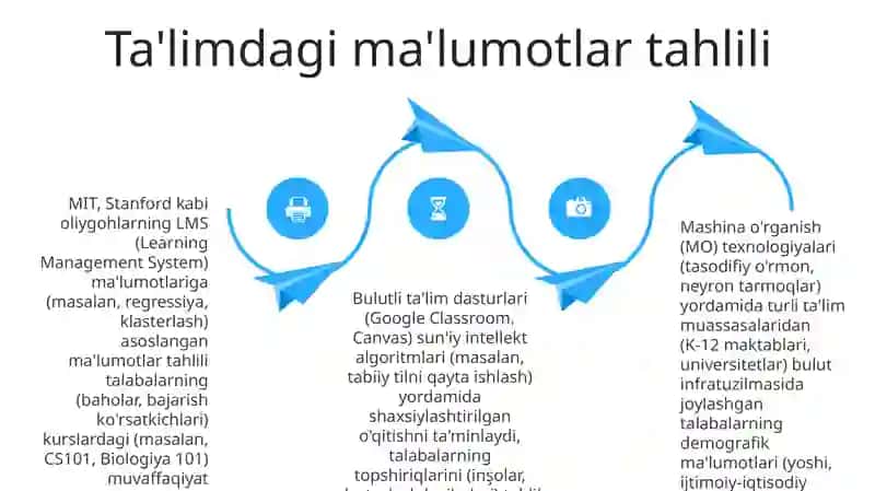 Bulutli Texnologiyalar 4