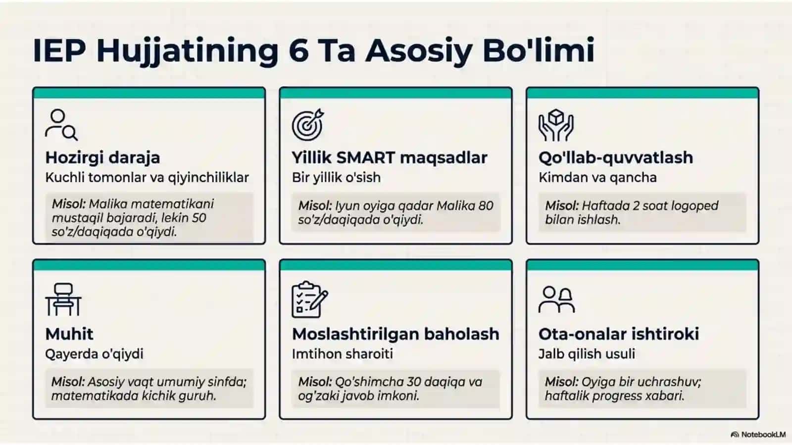 Individual ta’limiy marshrut tuzish tamoillari 4