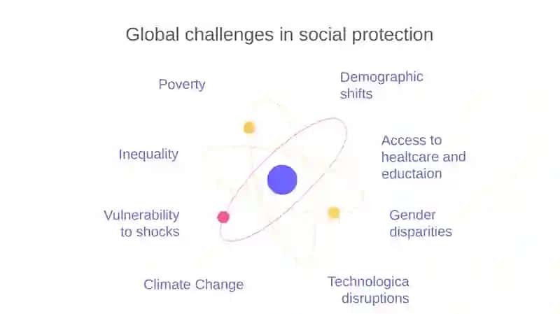 Problems of Social protection Of the population 4