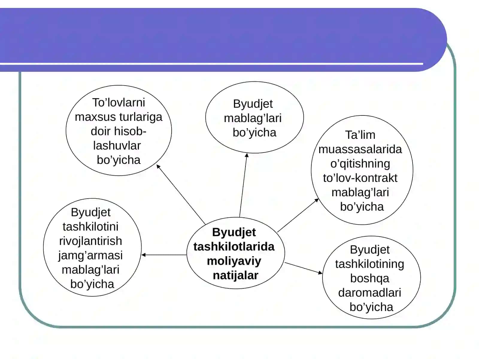 MOLIYAVIY NATIJALAR HISOBI 4