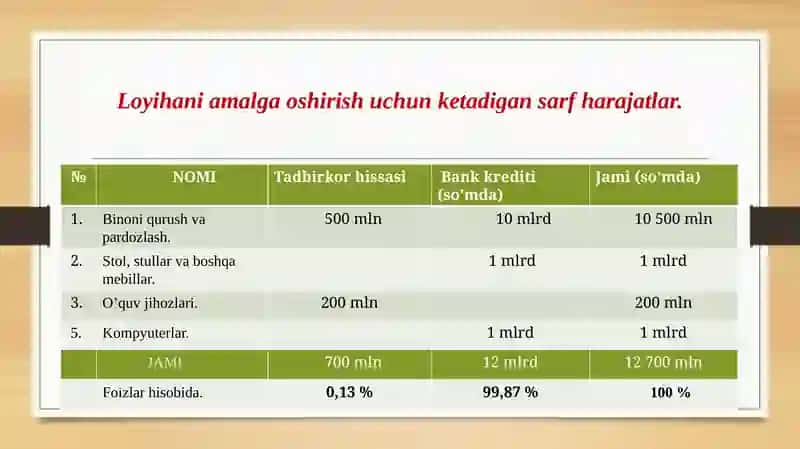 Xususiymaktab o'chish biznes rejasi 4