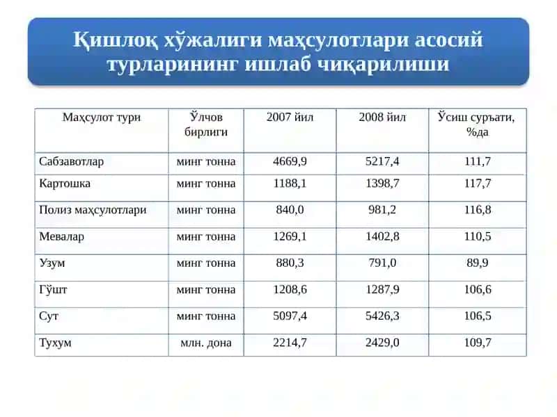 АГРАР МУНОСАБАТЛАР ВА АГРОБИЗНЕС 4