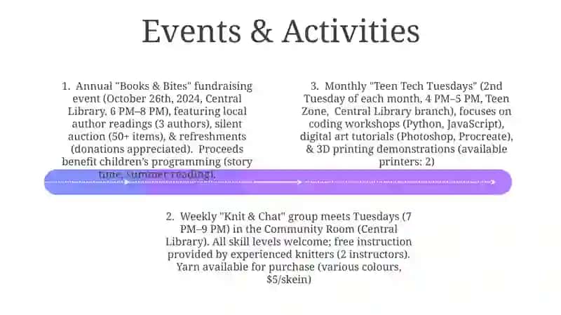 City Central Library (CCL) 4