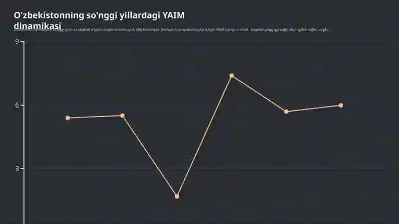 Yalpi Ichki Mahsulot (YAIM): Statistik Tahlil 4