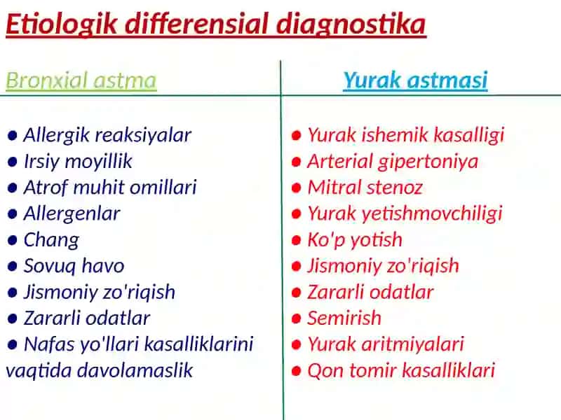 Bronxialastmavayurakastmasi Differensial Diagnostikasi 4