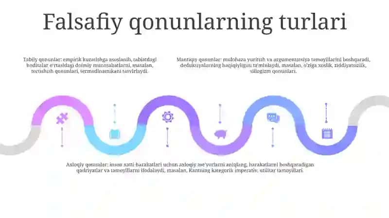 Falsafiy Qonunlar Va Ularning O'Ziga Xos Xususiyatlari 4