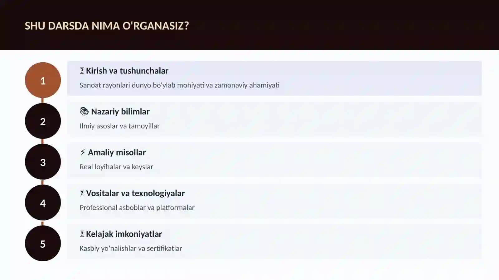 Sanoat rayonlari dunyo bo'ylab 4