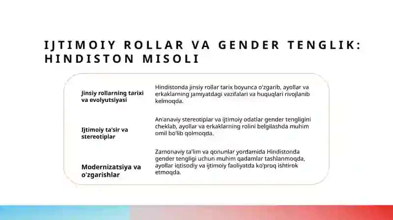 Hindistonda Gender tengligi 4