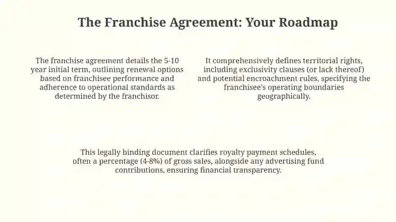 Set up franchising 4