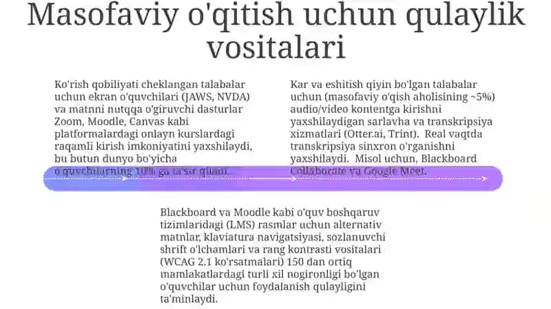 Masofaviy ta'lim texnologiyalar 4