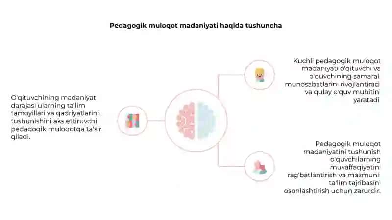Pedagogikmadaniyatning tuzilishi 4