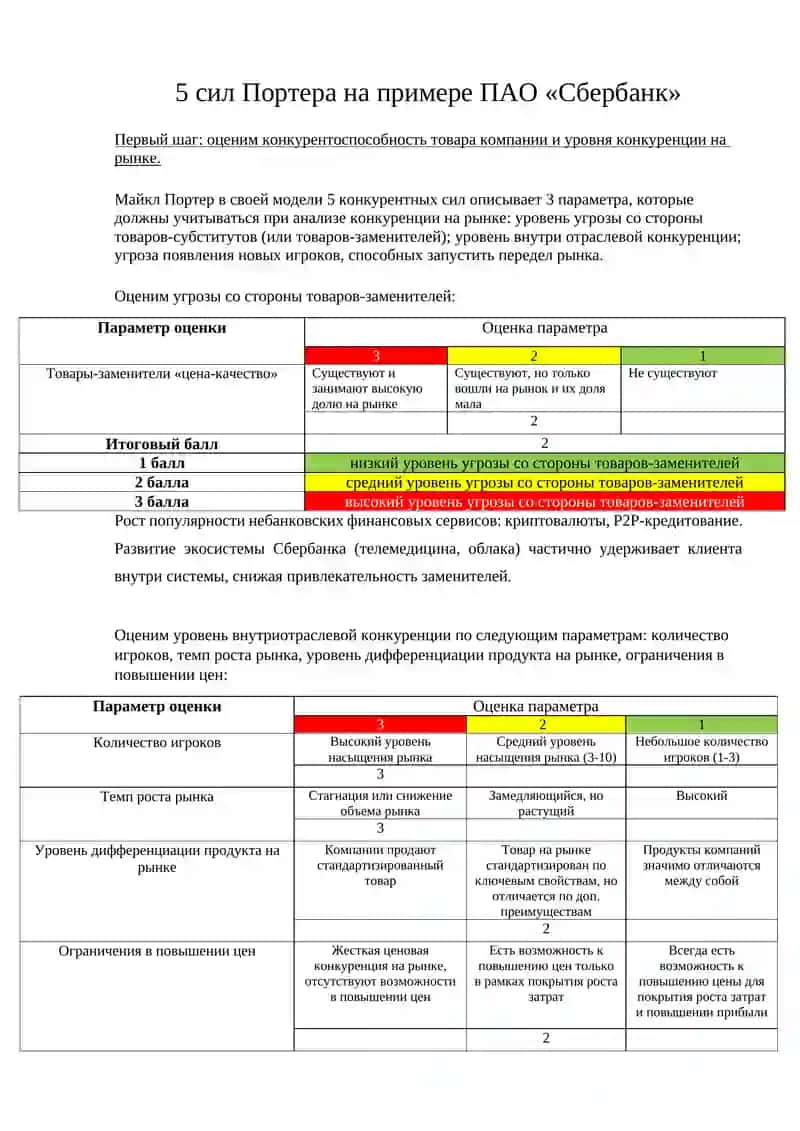 ПАО «Сбербанк» 4