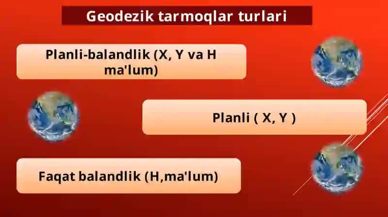 Geodezik tarmoq 4