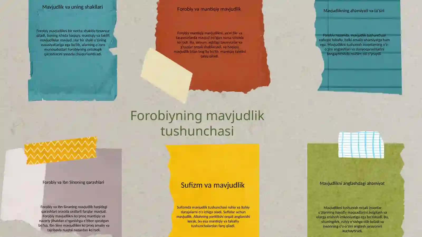 Forobiy va Ibn Sinoning ontologik qarashlarini sufizm ontologiyasi bilan qiyosiy taxlili etish 4