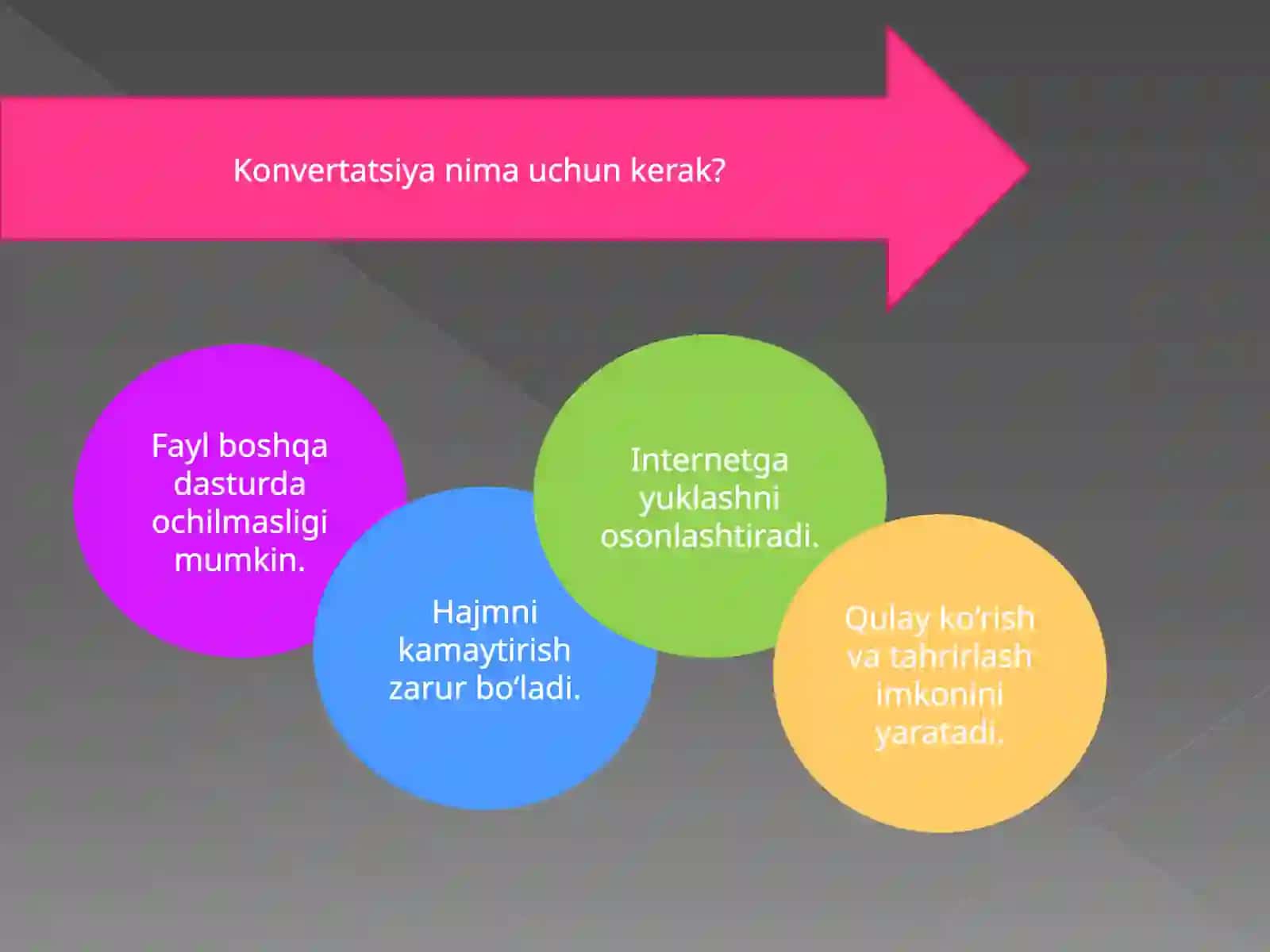 KONVERTATSIYA.FAYLLARNIBIRFORMATDANBOSHQAFORMATGAO’TKAZISH.ONLAYNKONVERTATSIYADASTURLARIDANFOYDALANISH 4