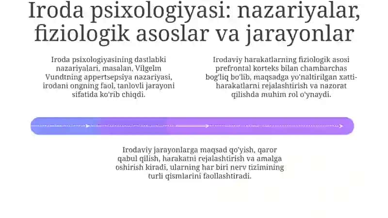 Shaxsning irodaviy sifatlari 4