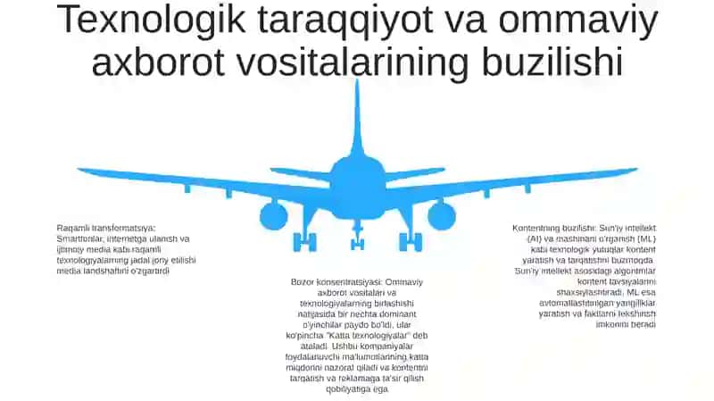 Jahon Media Va Axborot Makonida Raqobat Muhiti 4