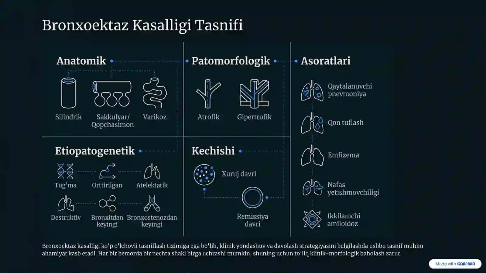 Bronxoektaz Kasalligi 4