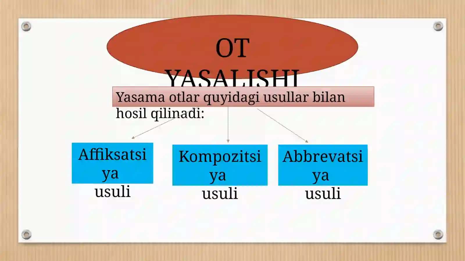 So 'z turkumlarida so 'z yasalishi 4