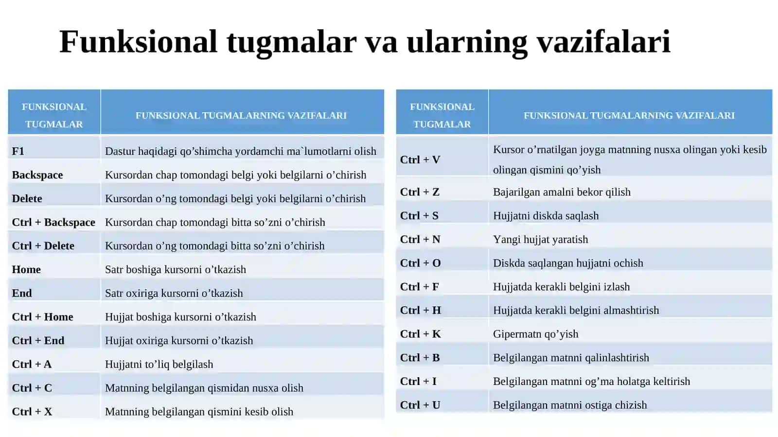 Microsoft Office dasturiy ilovalari 4