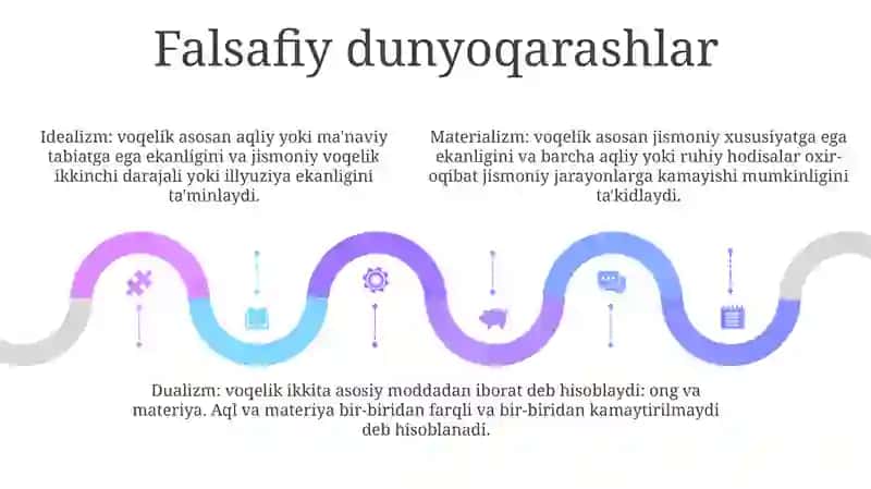 Dunyoqarash Shakillari 4