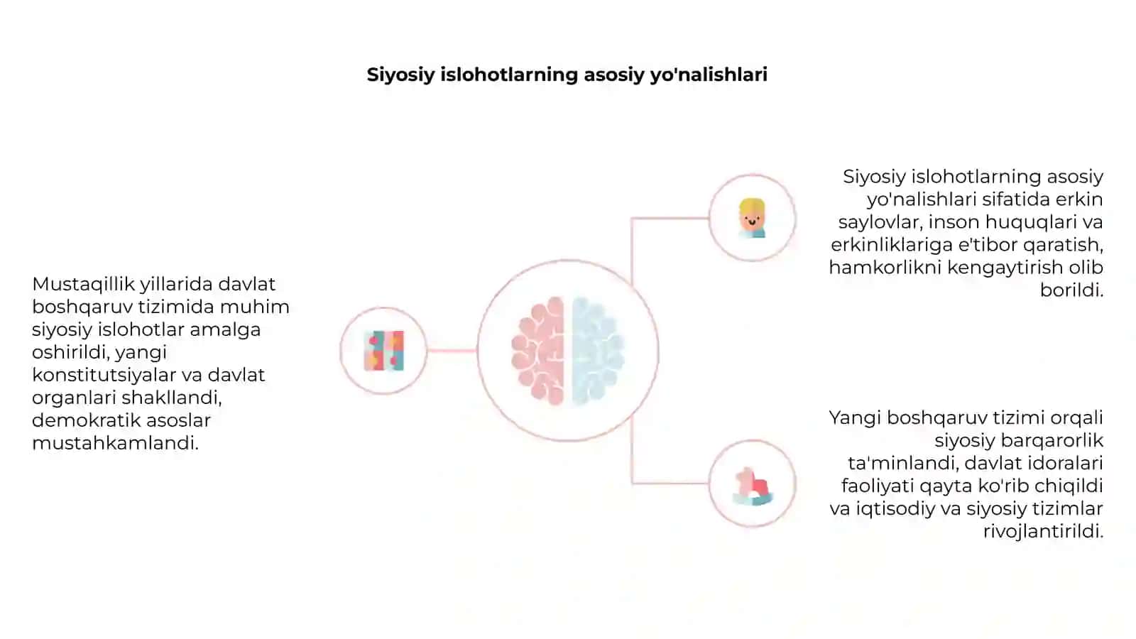 Mustaqillik yillarida davlat boshqaruvi yangilanishi 4