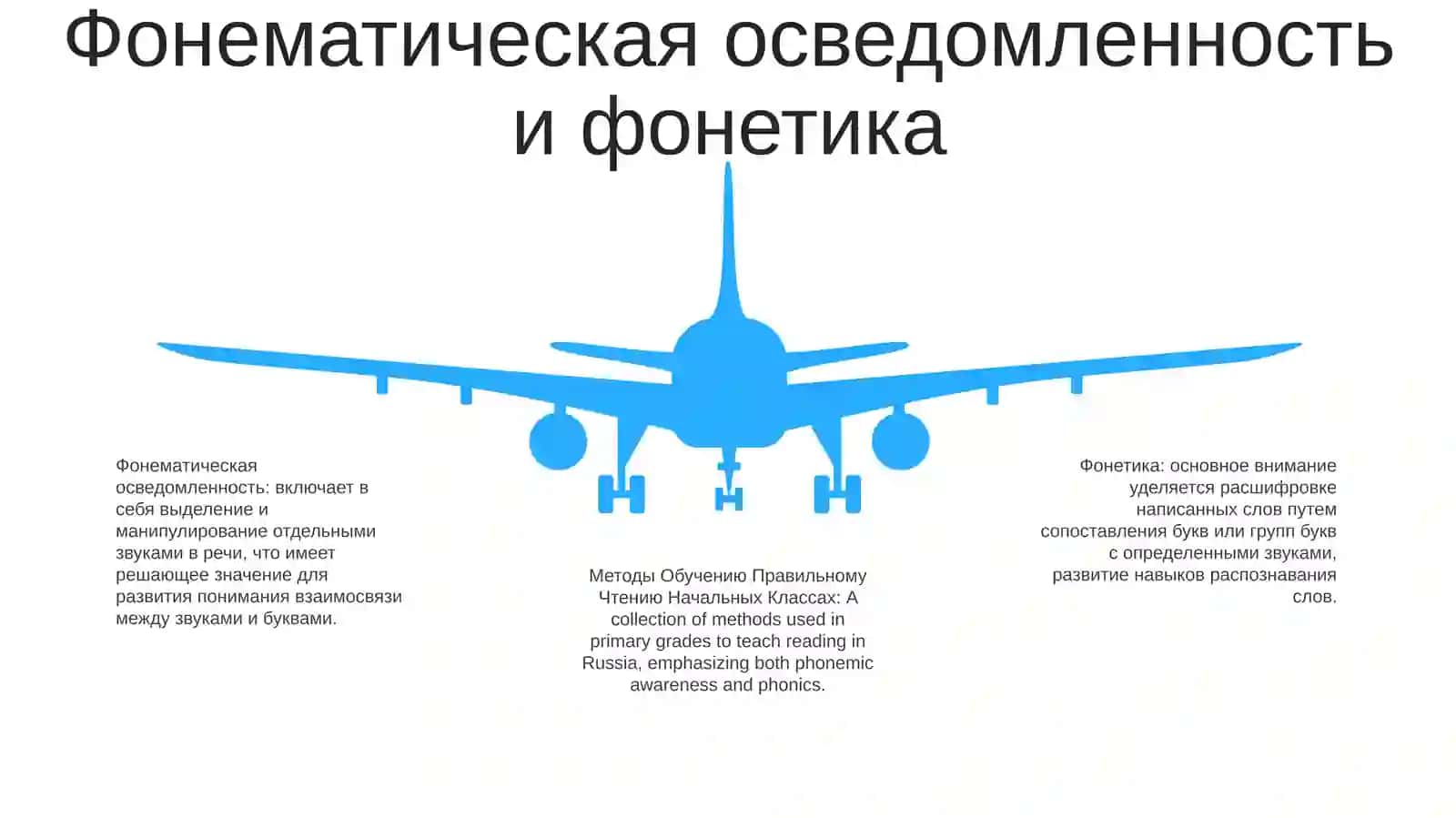 Методы Обучению Правильному Чтению Начальных Классах 4