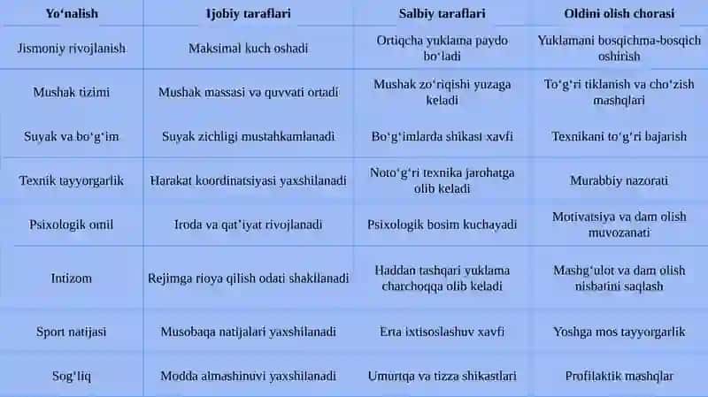 Tayyorgarlikning ijobiyligi va salbiy taraflari 4