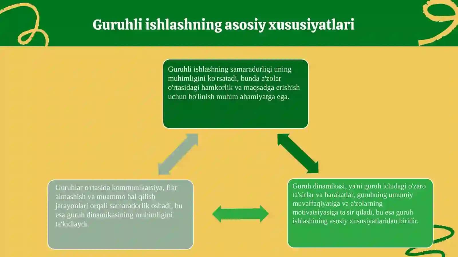 Geshtalt yondashuvda guruhiy ishlash turlari va asosiy tushunchalar 4
