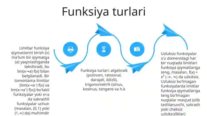 Funksiya va uning limiti 4