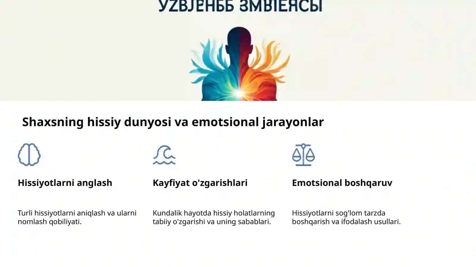 Shaxsning ichki dunyosi va rivojlanishi 4