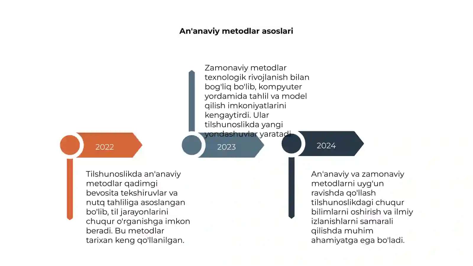 Tilshunoslikda an'anaviy va zamonaviy metodlar 4