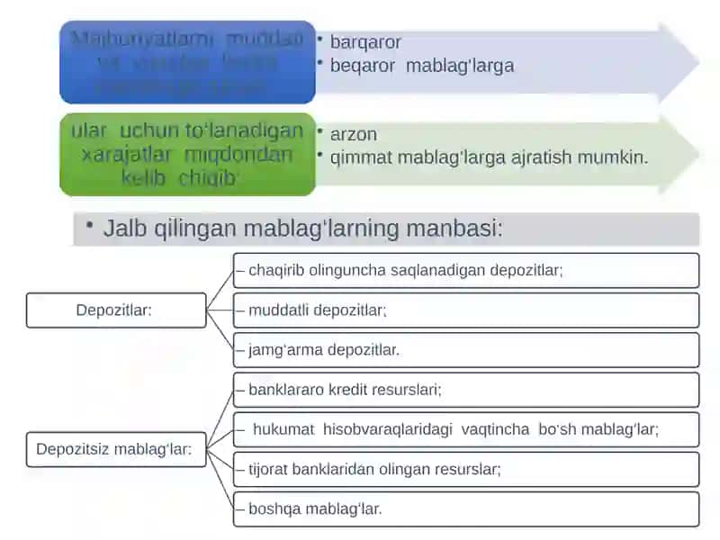 Tijoratbanklarining Operatsiyalari 4