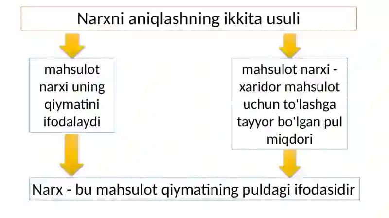 “Narxsiyosati”.I-mashg’ulot 4