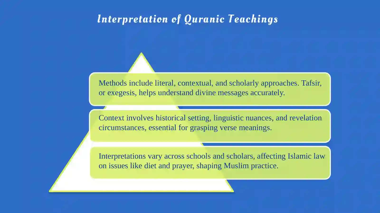 Understanding Quranic Verses 4