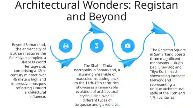 Symbols of Uzbekistan 4