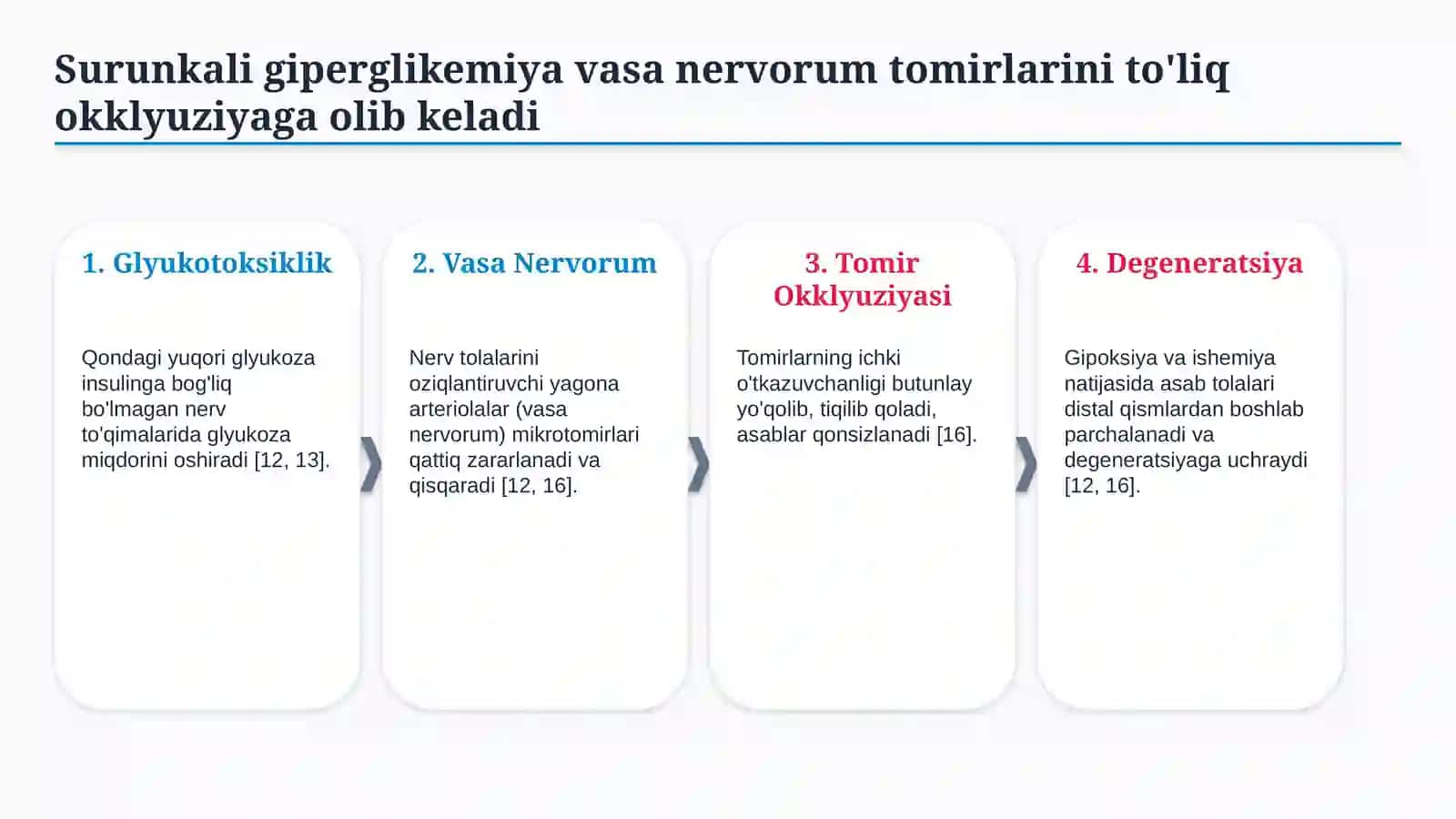 Diabetik neyropatiyalar — 15 slaydli tibbiy taqdimot 4